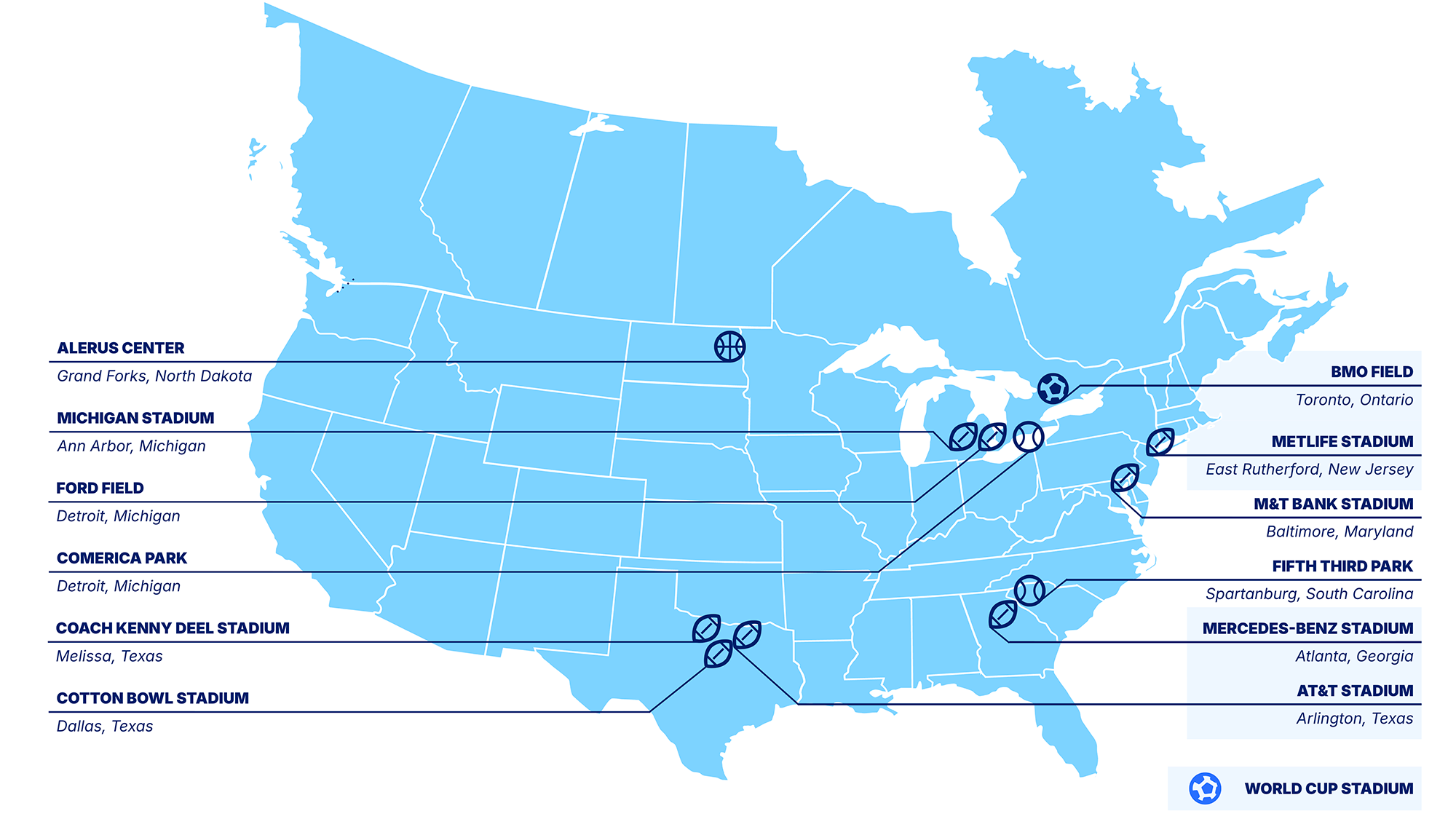 A light blue map of North America highlighting major sports stadium locations including Michigan Stadium, Ford Field, Comerica Park, Cotton Bowl Stadium, AT&T Stadium, MetLife Stadium, M&T Bank Stadium, Mercedes-Benz Stadium, and more.