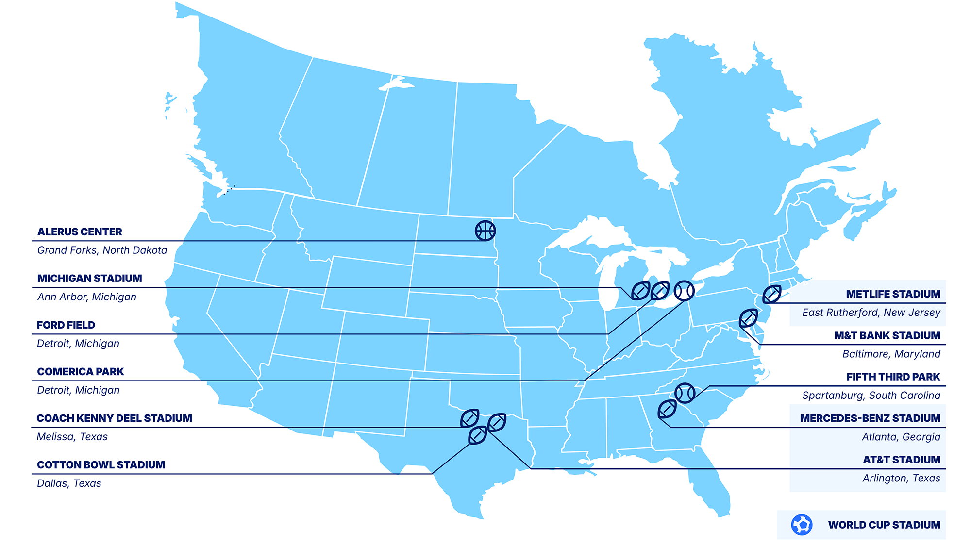 A light blue map of North America highlighting major sports stadium locations including Michigan Stadium, Ford Field, Comerica Park, Cotton Bowl Stadium, AT&T Stadium, MetLife Stadium, M&T Bank Stadium, Mercedes-Benz Stadium, and more.