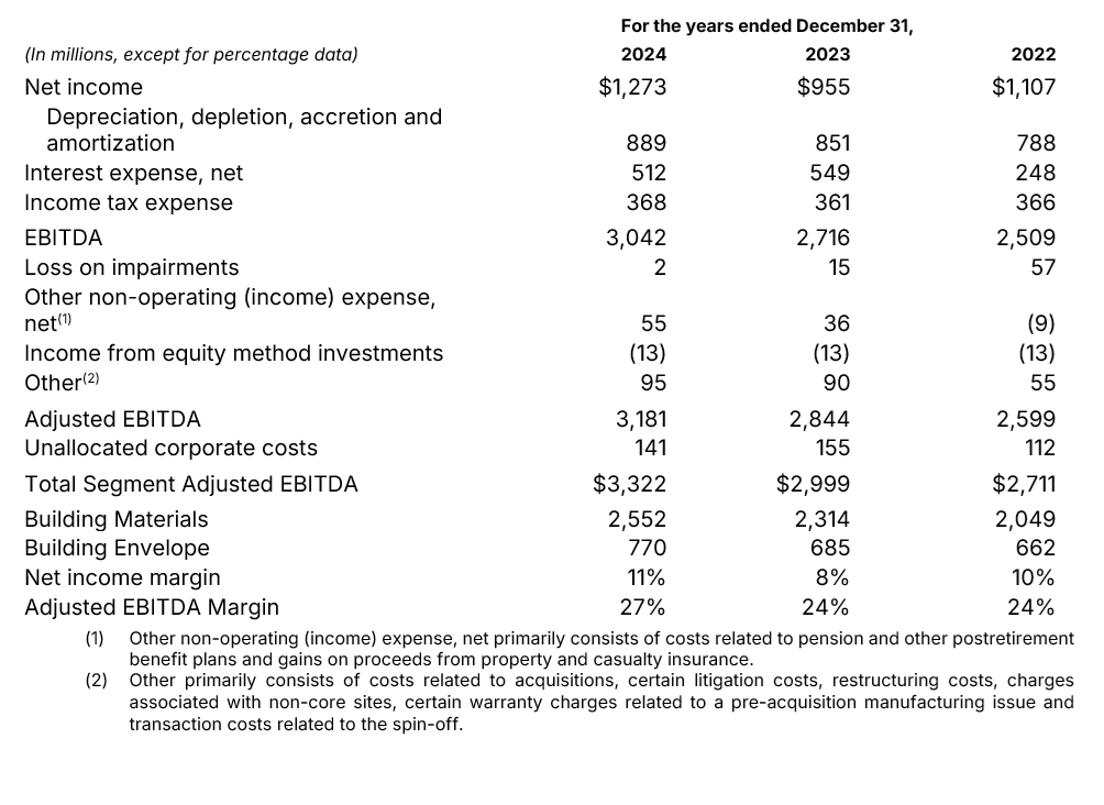 Financial reconciliation table